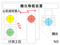 机外计测B型